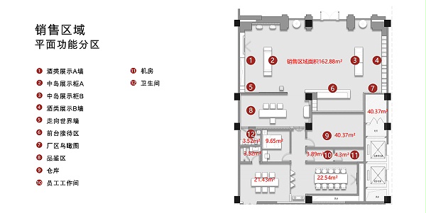 平面功能分区