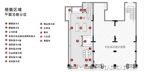 销售区域平面功能分区